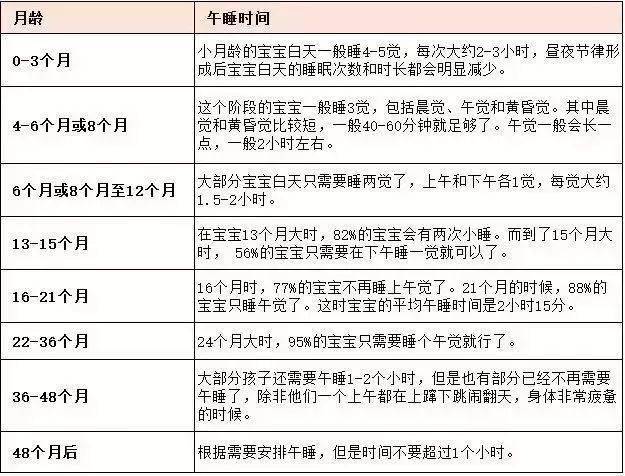 这样睡,孩子更聪明!附0-18岁科学睡眠时间表