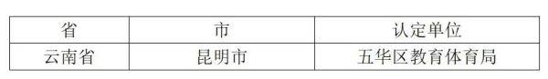 校园篮球|云南这些学校入选！2020年全国青少年校园篮球、排球、冰雪体育传统特色学校名单出炉