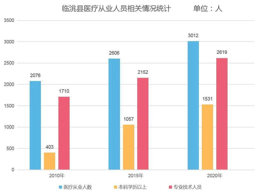 2020年中国每千人口床位数_2020年中国人口结构图(3)