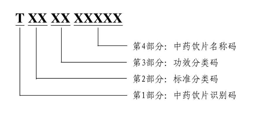 通什么组成语_汽车传动系由什么组成
