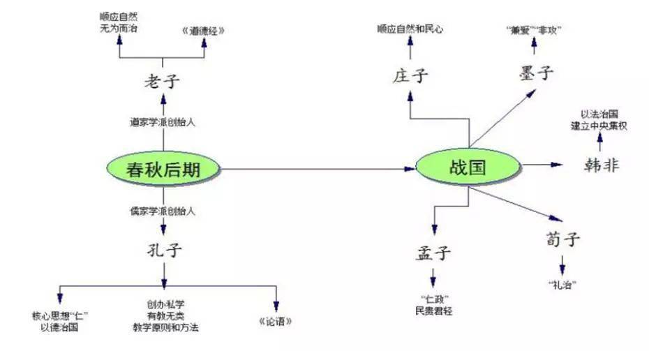 部编版历史79年级上册思维导图