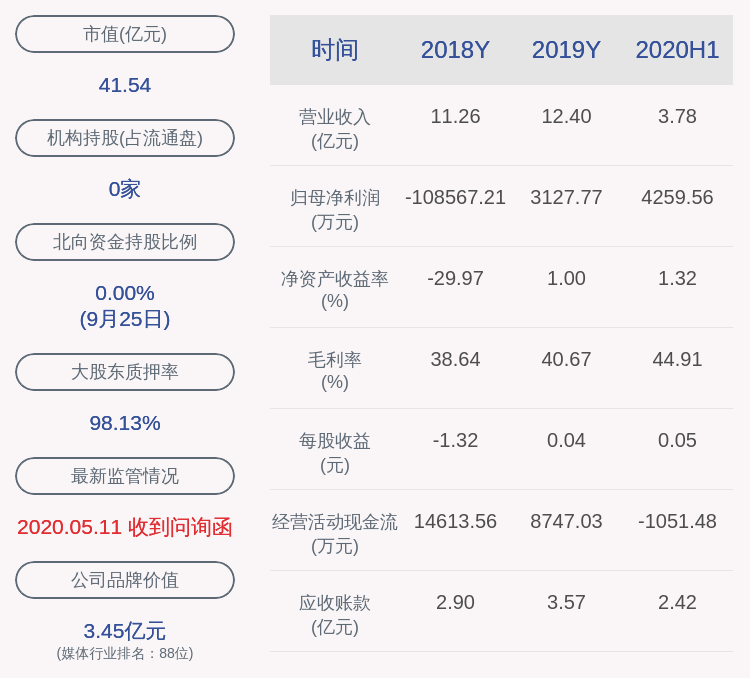 控股|天舟文化：控股股东天鸿投资解除质押4133万股