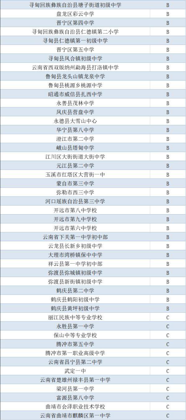 教育部|公示中！云南这些学校拟入选“国家级”榜单！