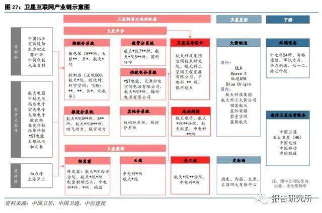 建投招聘信息_中国化学南方建投招聘简章 央企(2)