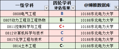 大学|快收藏！吉林高校名单大全