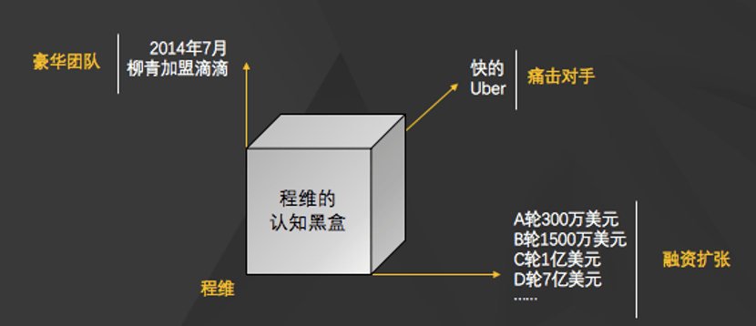 滴滴程维:三次打破认知边界后_手机搜狐网