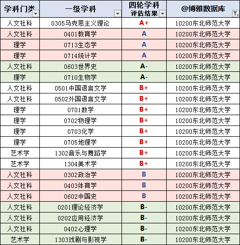 大学|快收藏！吉林高校名单大全