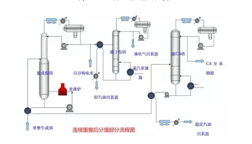 分馏部分流程图 炼厂主要装置中英文及缩写 中文 英文 常减压蒸馏装置