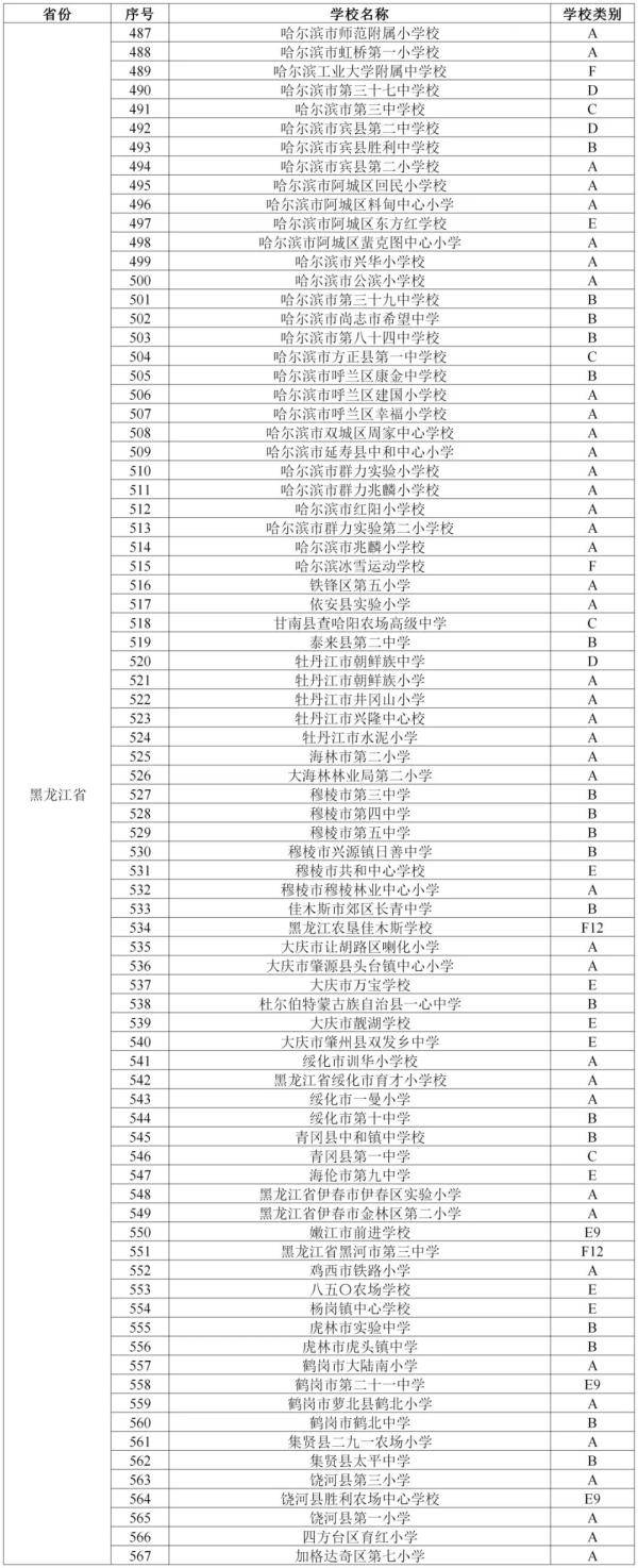 黑龙江|公示！黑龙江这些学校上榜