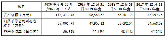 公司|苏文电能上半年应收账款近营收 流动负债飙沾边小贷案