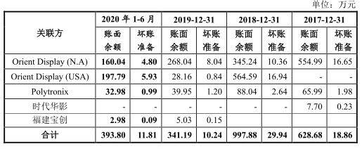 员工|秋田微产品降价毛利率升反常 关联交易存疑员工数降