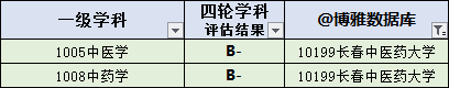 大学|快收藏！吉林高校名单大全