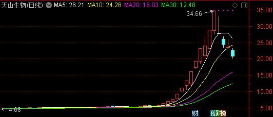 牛博士|过节持股还是持币？灵魂拷问的时间又到了——道达对话牛博士
