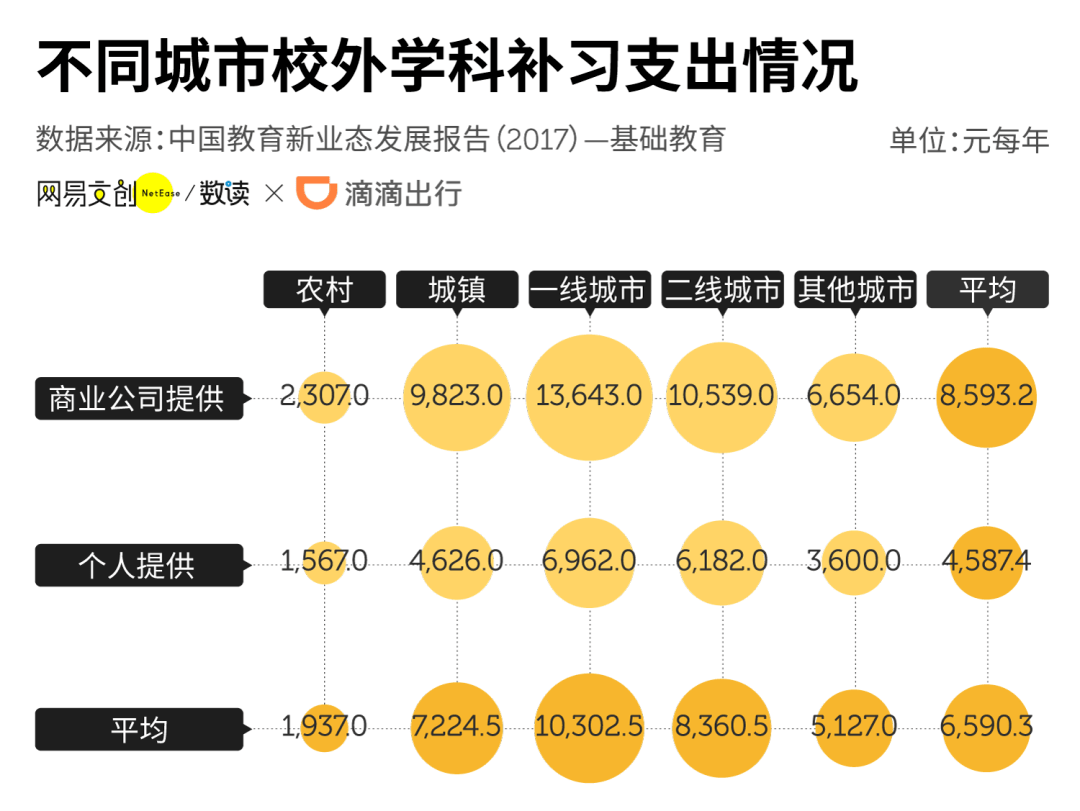 家长|普通家庭需要多努力致家长：想上好大学