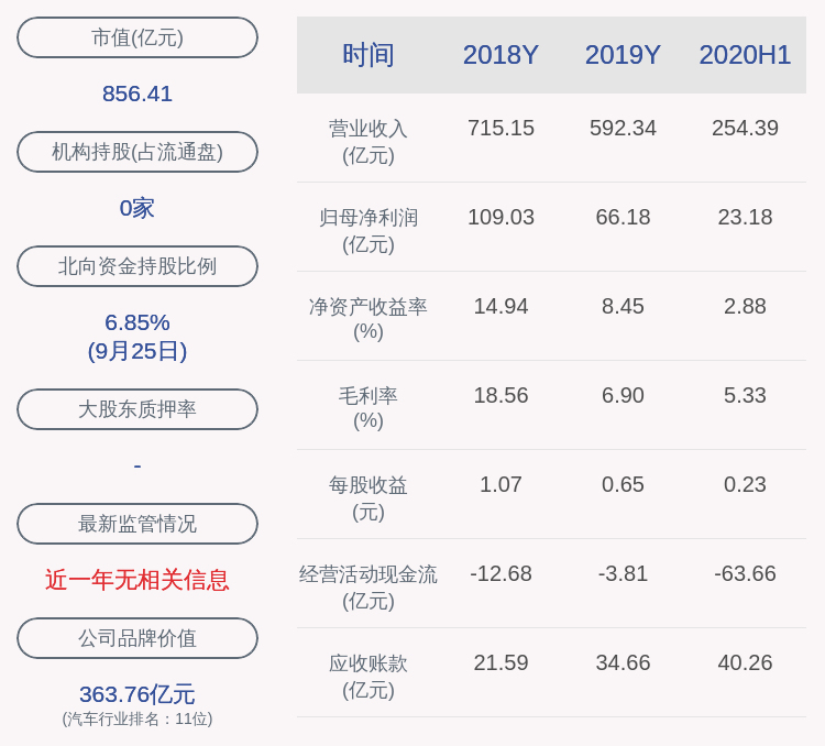发布公告|广汽集团：因个人工作变动，监事吉力辞职