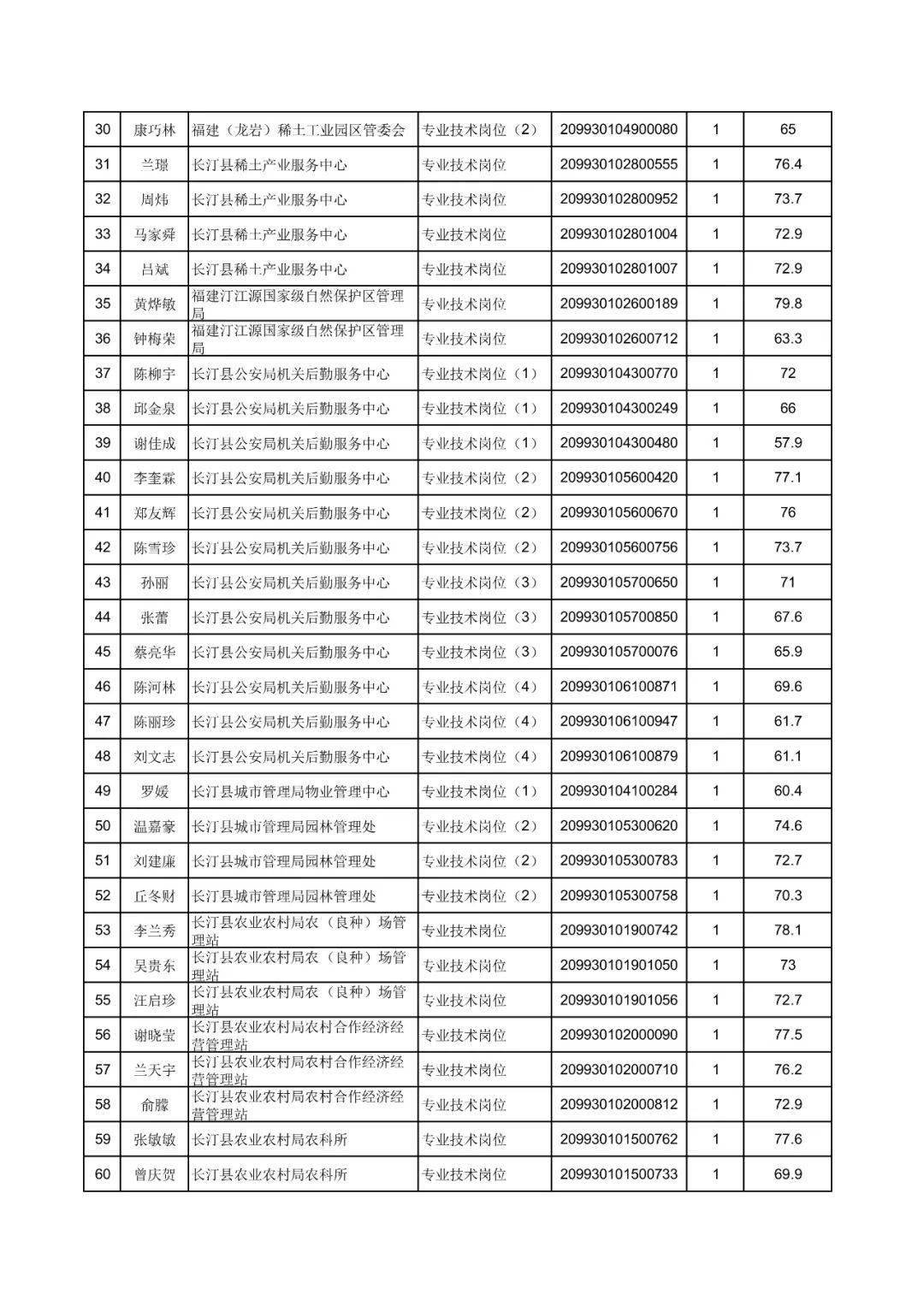 长汀历年人口_长汀古城
