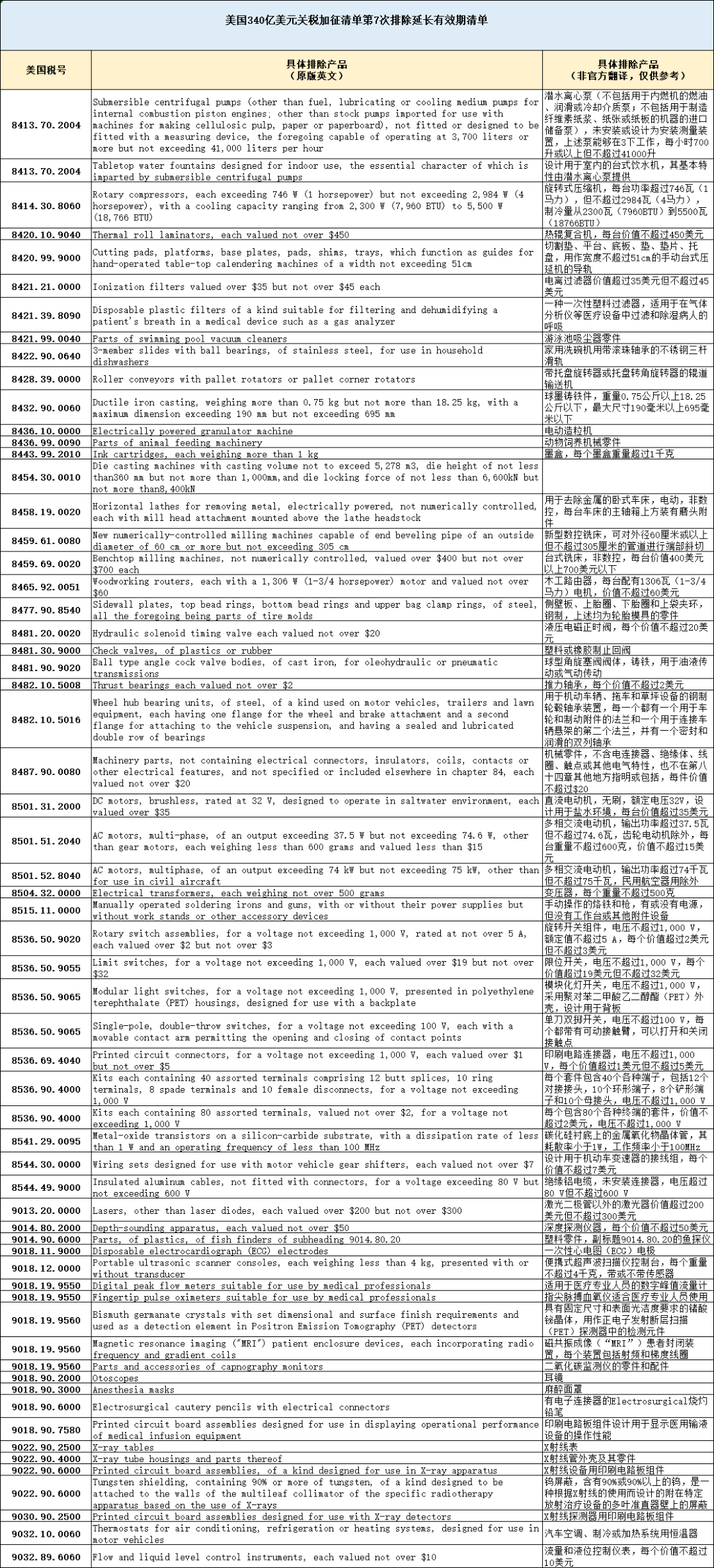 美国一共有多少人口_美国有多少人口(2)
