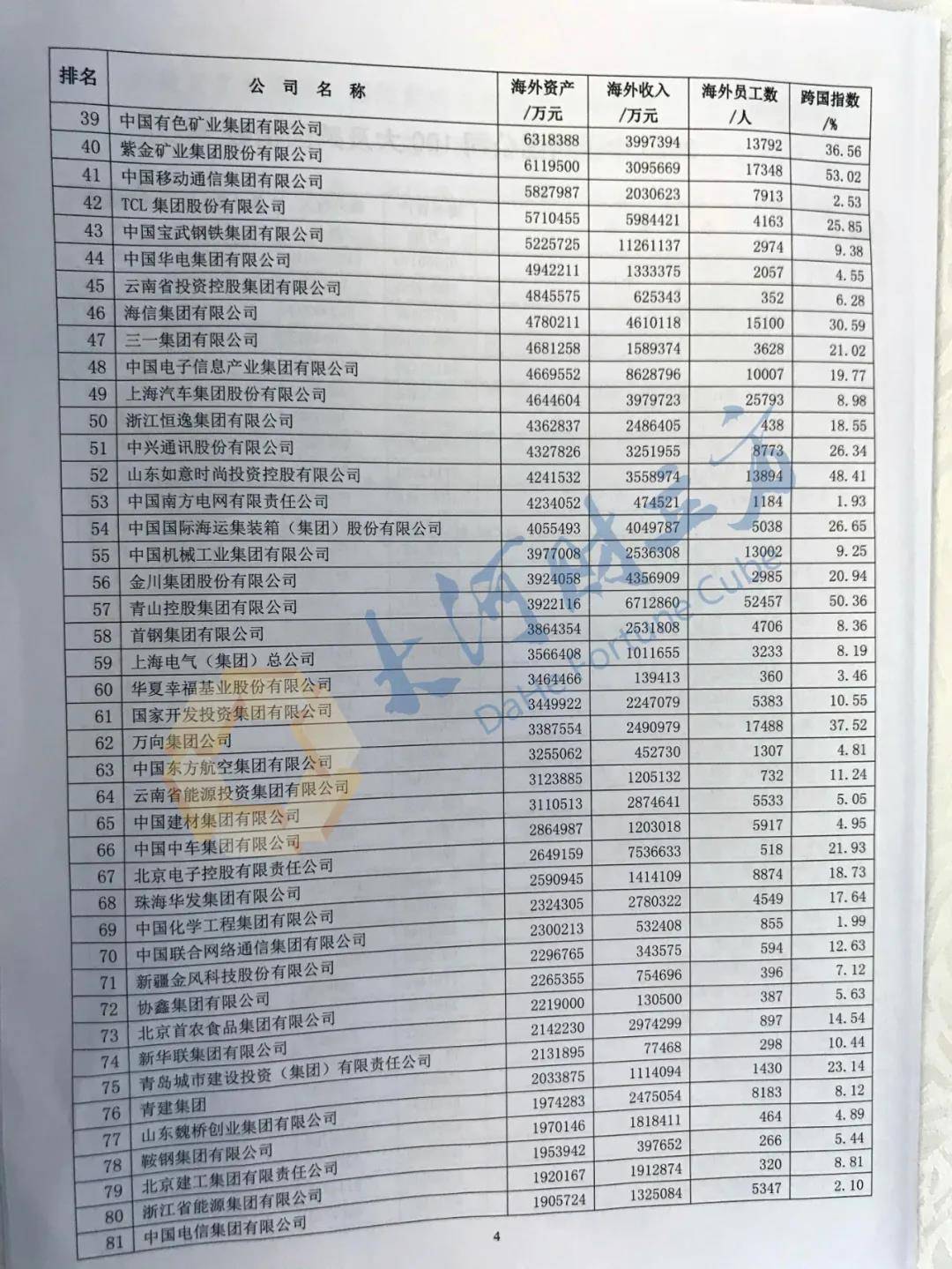 集团|河南10家上榜！2020中国企业500强刚刚出炉（全榜单）