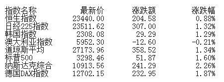 弱势|收评：股指弱势盘整沪指跌0.06% 题材概念多数萎靡