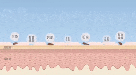 肌肤|别人换季先换装,我却先换脸?