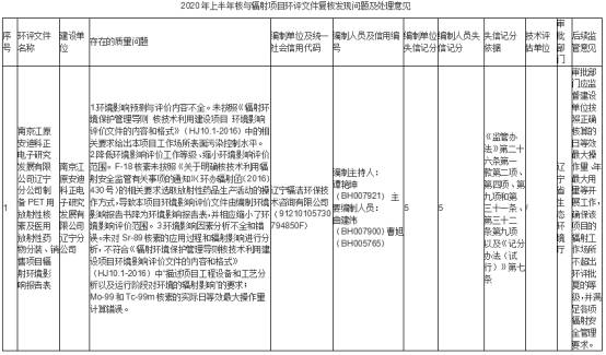 上市公司股东|东诚药业跌停 西部证券财通证券高位喊买入帮割韭菜?