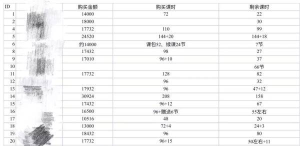 家长|杭州这家机构突然倒闭，家长损失惨重…已公开审理！