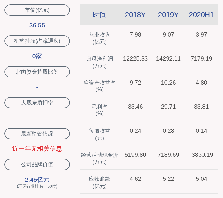 发布公告|中电环保：董事林慧生减持210万股，减持股份数已过半