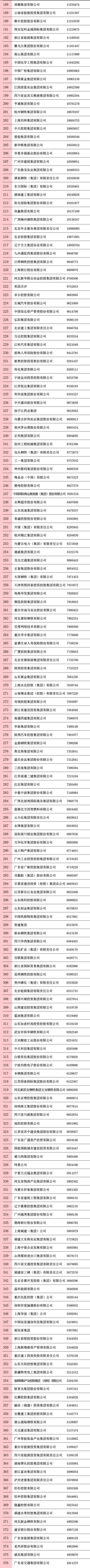全名单|刚刚，中国企业500强榜单揭晓！全名单→