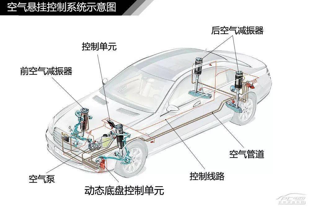 【干货】77张高清图!汽车内外构造详细图解,需要的请收藏!