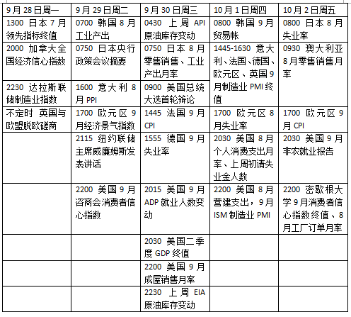 疫情|本周外盘看点｜美大选首场辩论打响，或比9月非农报告更搅动市场