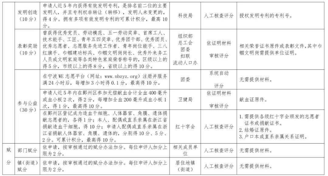 梅州流动人口调查报告_梅州地图(2)