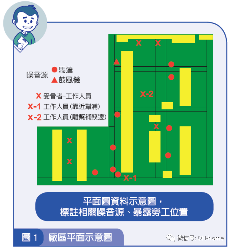 噪声分布图绘制步骤简介