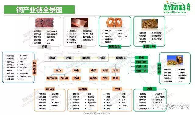 100大产业链全景图发布(附完整pdf下载方式!请速收藏!