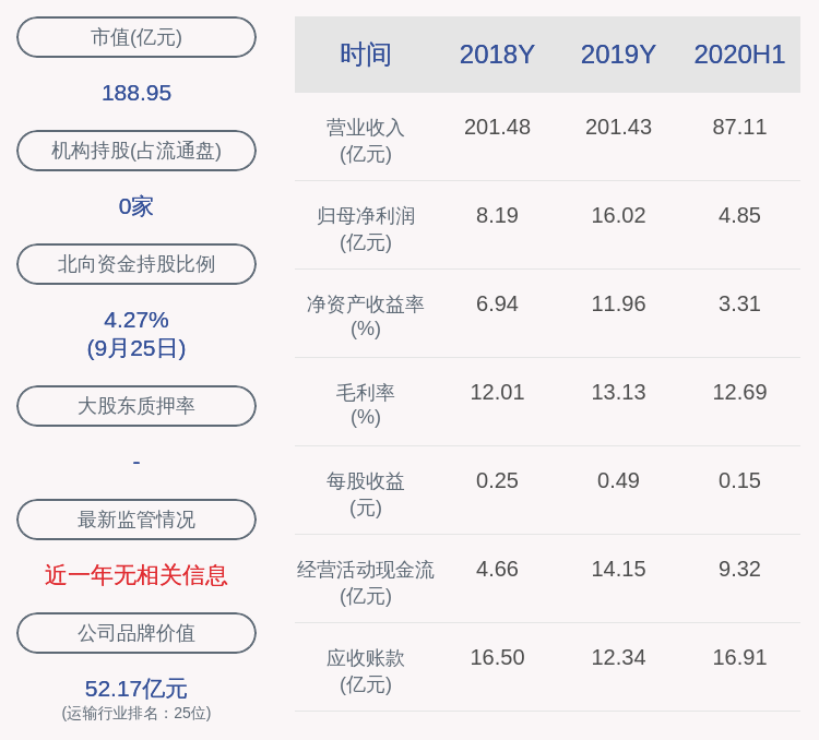 限制性股票|传化智联：激励计划拟授予284人限制性股票5034万股