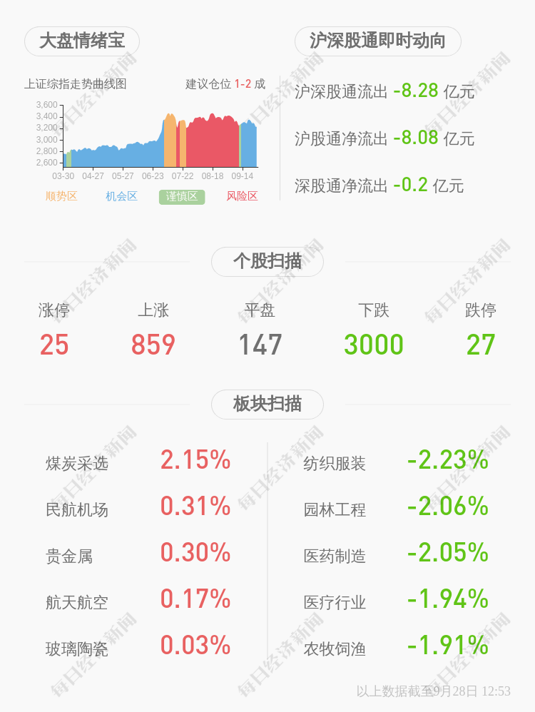 公司|深交所向四通新材发出问询函