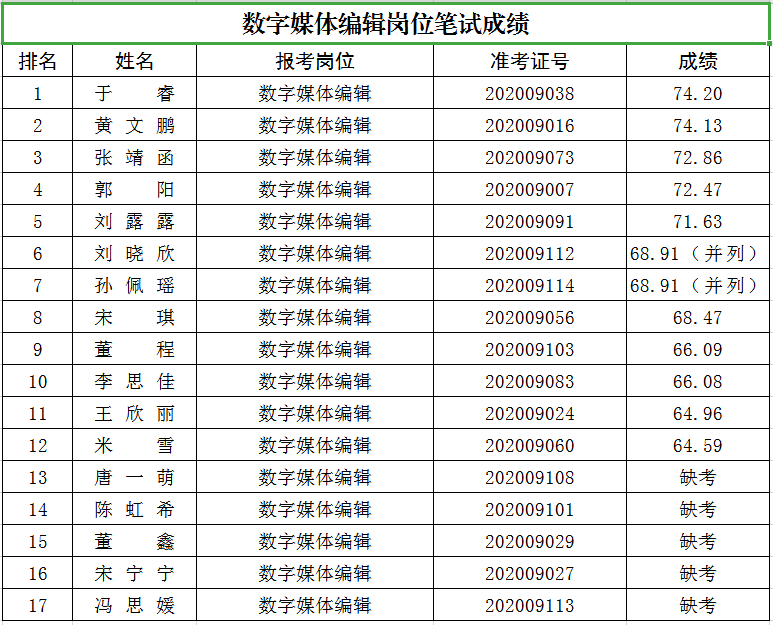 2020年大兴安岭地区总人口多少_2020年日历图片