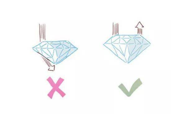 台面|台面越大，宝石不一定越值钱，便宜又显大的宝石很可能是陷阱……