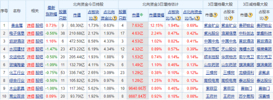 中国资本市场|外资投资管理办法发布——道达早评