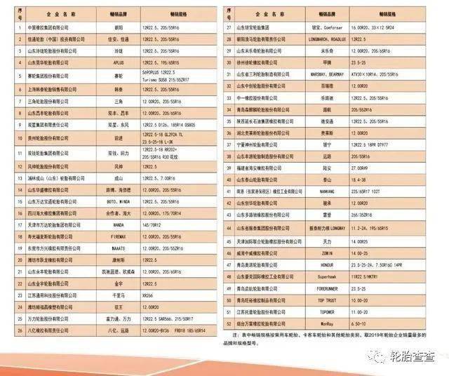 山东轮胎企业排名_山东玲珑轮胎公章