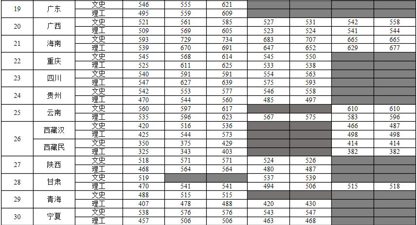 毕业|“躺着”当公务员！比很多985都值！考上这6所大学