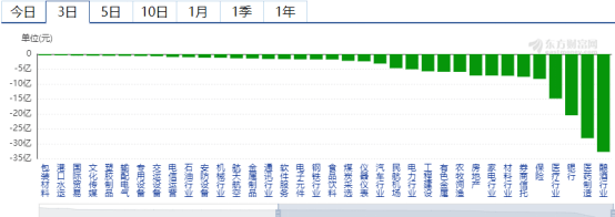 中国资本市场|外资投资管理办法发布——道达早评