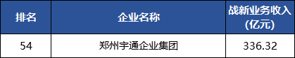 集团|河南10家上榜！2020中国企业500强刚刚出炉（全榜单）