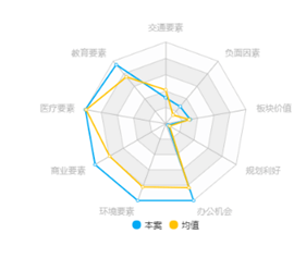 崇州市羊马镇GDP_崇州市羊马镇规划图(3)