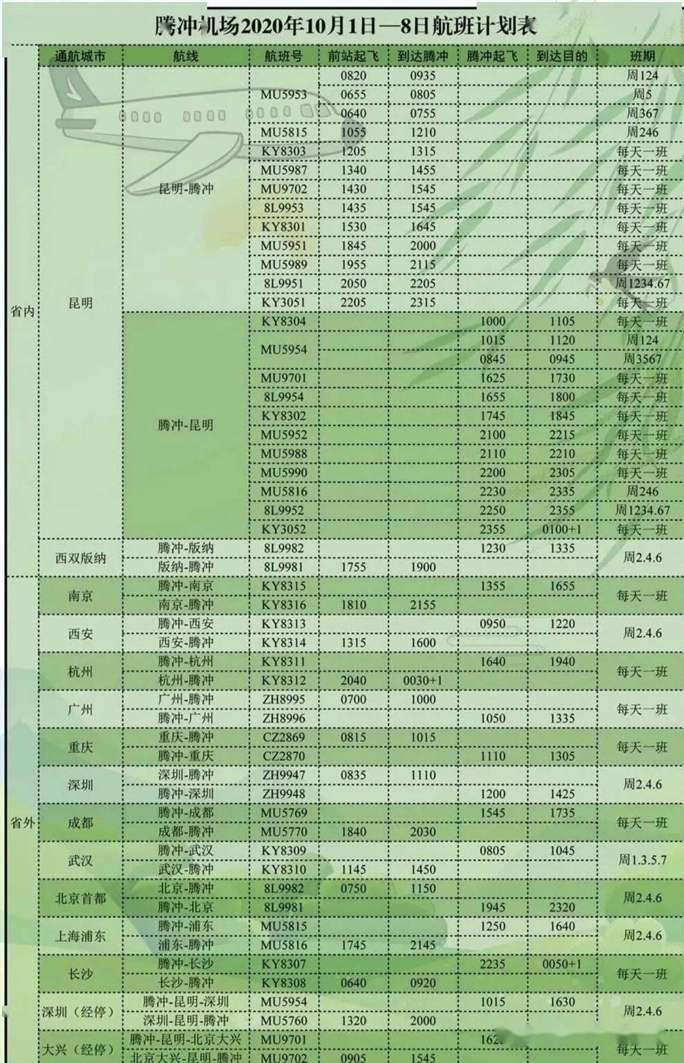 腾冲机场2020年GDP_腾冲驼峰机场示意图