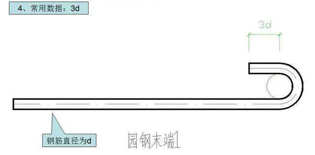 钢筋工程常用数据10d、12d、15d都什么时候用,要心中有数。