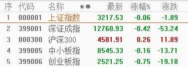 持续萎缩|涨停复盘 | 市场成交量持续萎缩，煤炭板块获资金关注