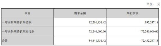 业务|汇金股份半年报遭问询 货币资金2亿元有息负债11亿