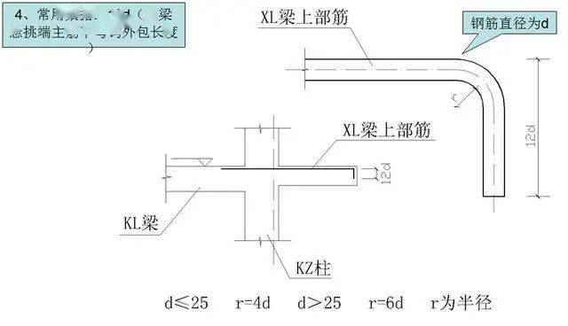 钢筋工程常用数据10d、12d、15d都什么时候用,要心中有数。