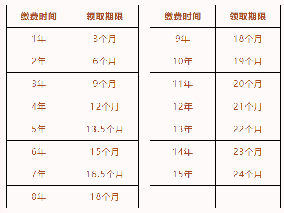 日本失业人口有失业金吗_日本失业