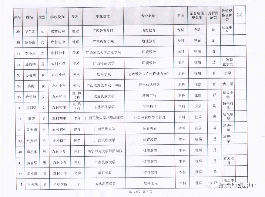 2020年靖西市GDP_2020年靖西高铁规划图